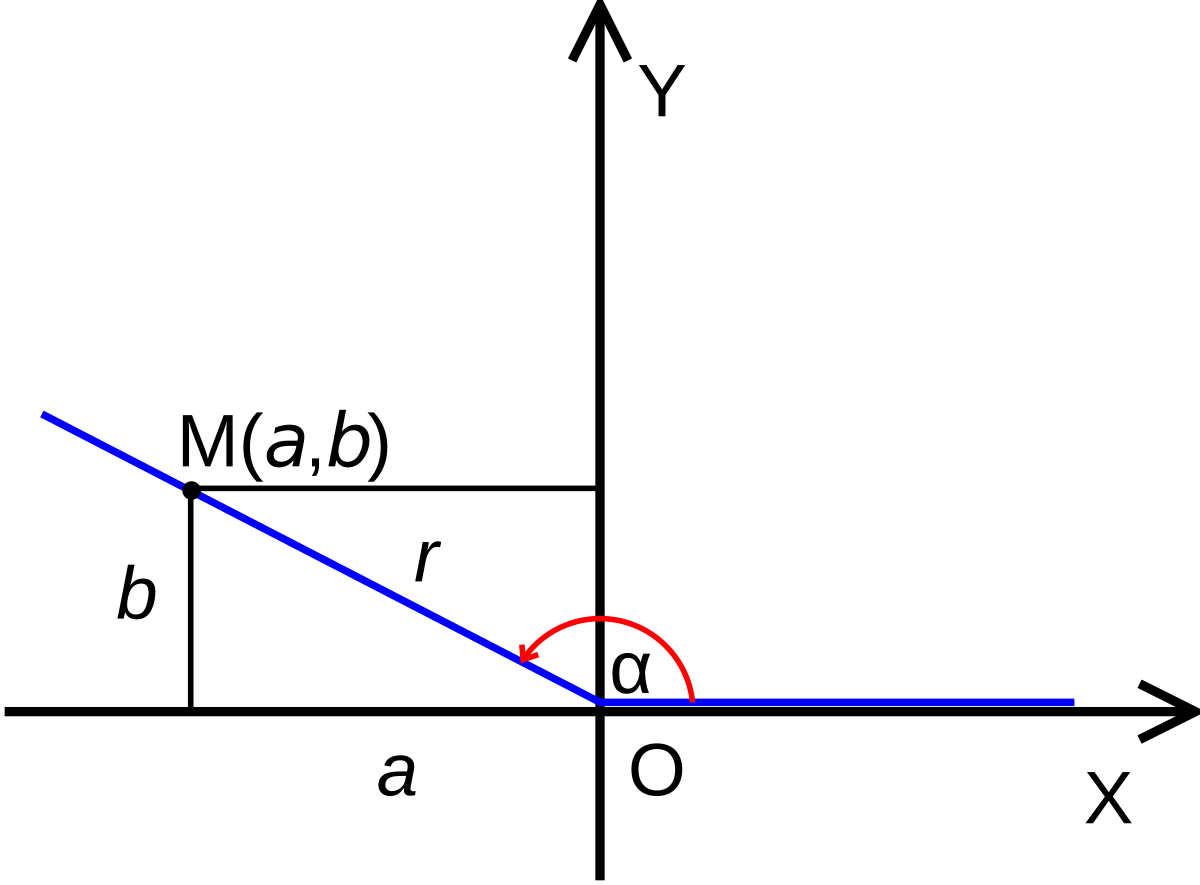 Угол svg. Trigonometric Definition. Trigonometric funksiya. Angle svg. Define Angle.