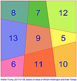 Μαγικό τετράγωνο εμβαδού, ο αριθμός του κάθε κελιού συμβαδίζει με το εμβαδό του