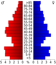 Age pyramid for Beaver County, Oklahoma, United States of America, based on census 2000 data USA Beaver County, Oklahoma age pyramid.svg