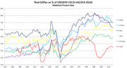 Thumbnail for File:USSR GDP per capita.png