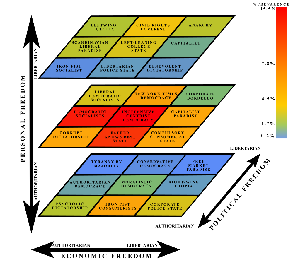 Nationstates View Topic Your Political Alignment With A Twist - my political compass results roblox