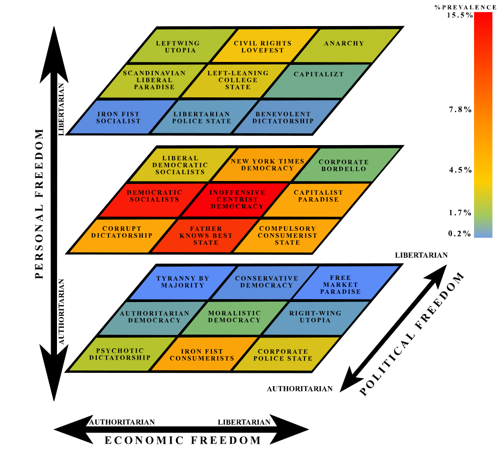 Nationstates net на русском. 3d political Compass. Политический компас на русском. Nationstates игра. Nation States на русском.