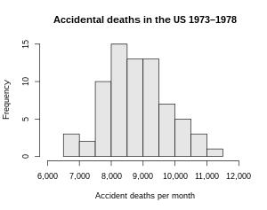 Examples of empirical CLT