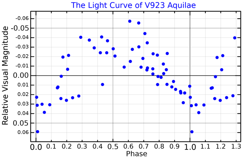 File:V923AqlLightCurve.png