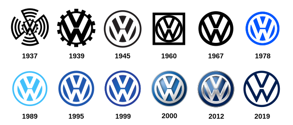 Volkswagen logo evolution (1937–2019)