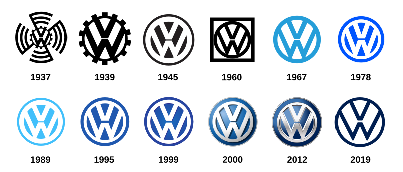 File:Volkswagen Logo history.svg