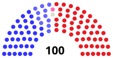 Assembly partisan composition
Democratic: 35 seats
Reform: 11 seats
Independent: 1 seat
Liberal Republican: 1 seat
Republican: 52 seats WI Assembly 1876.svg