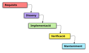 Programari: Història, Definició, Classificació