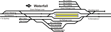 File:Waterfall_trackplan.png