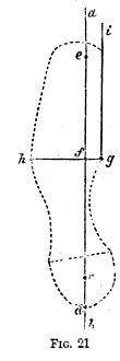 Fig. 21