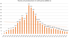 Yearly oil production in Lithuania (1990 - 2021) Yearly oil production in Lithuania (1990 - 2021).png