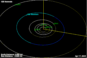 128 Nemesis (orbit).gif
