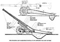 Artillery drawings