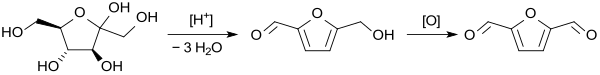 Synthese von 2,5-Furandicarbaldehyd aus Fructose