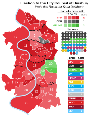 Results of the 2020 city council election 2020 Duisburg City Council election.svg