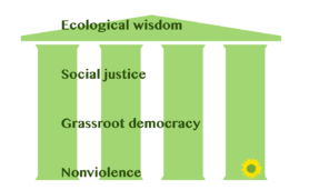 Green politics - Wikipedia