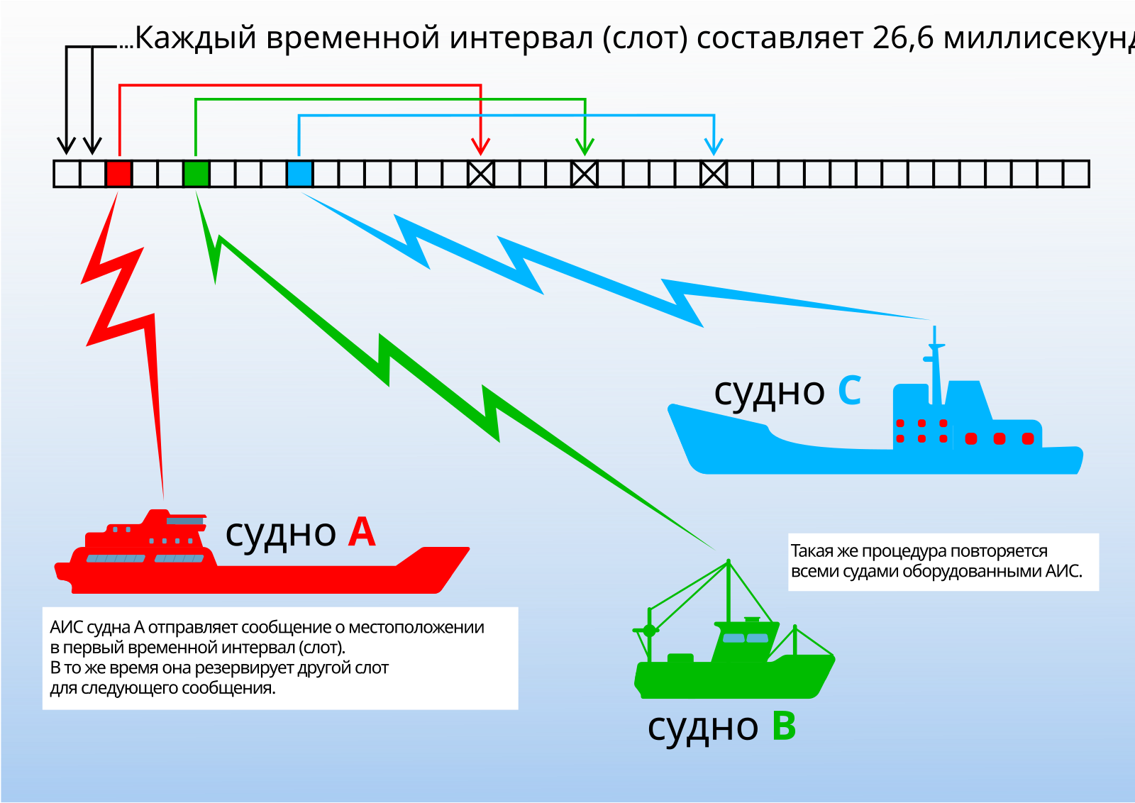 Аис владивосток в реальном времени. Система AIS на судне. Aвтоматическая идентификационная система на судне. Судовая автоматическая идентификационная система АИС. Автоматическая идентификационная система на морских судах.