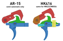 Schemat mechanizmów spustowo-uderzeniowych karabinków AR-15 i HK416