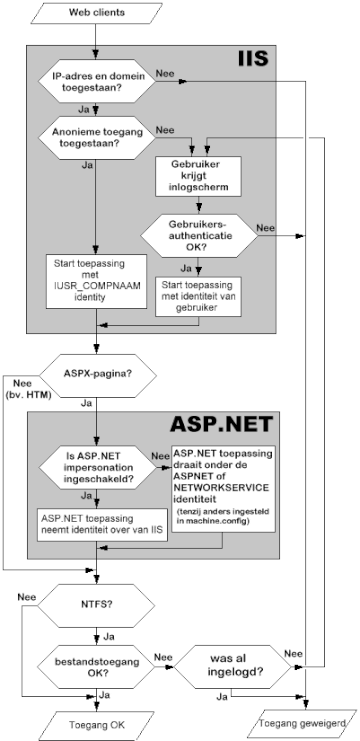 ASP.NET