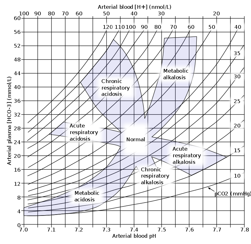 File:PH Scale.svg - Wikipedia