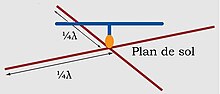 Vignette pour Antenne en T