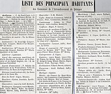 Liste des principaux habitants d'Audierne en 1911.