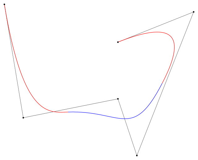 File:Spline interpolation.svg - Wikimedia Commons