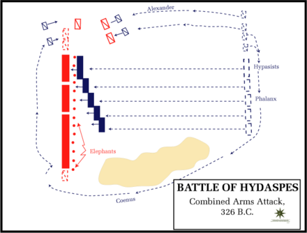 Combined attack of cavalry and infantry.