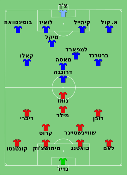 File:Bayern Munich vs Chelsea 2012-05-19 he.svg