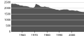 Vorschaubild der Version vom 15:17, 31. Mär. 2010