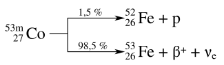 Zerfallsarten des Cobalt-Isotops Co-53m