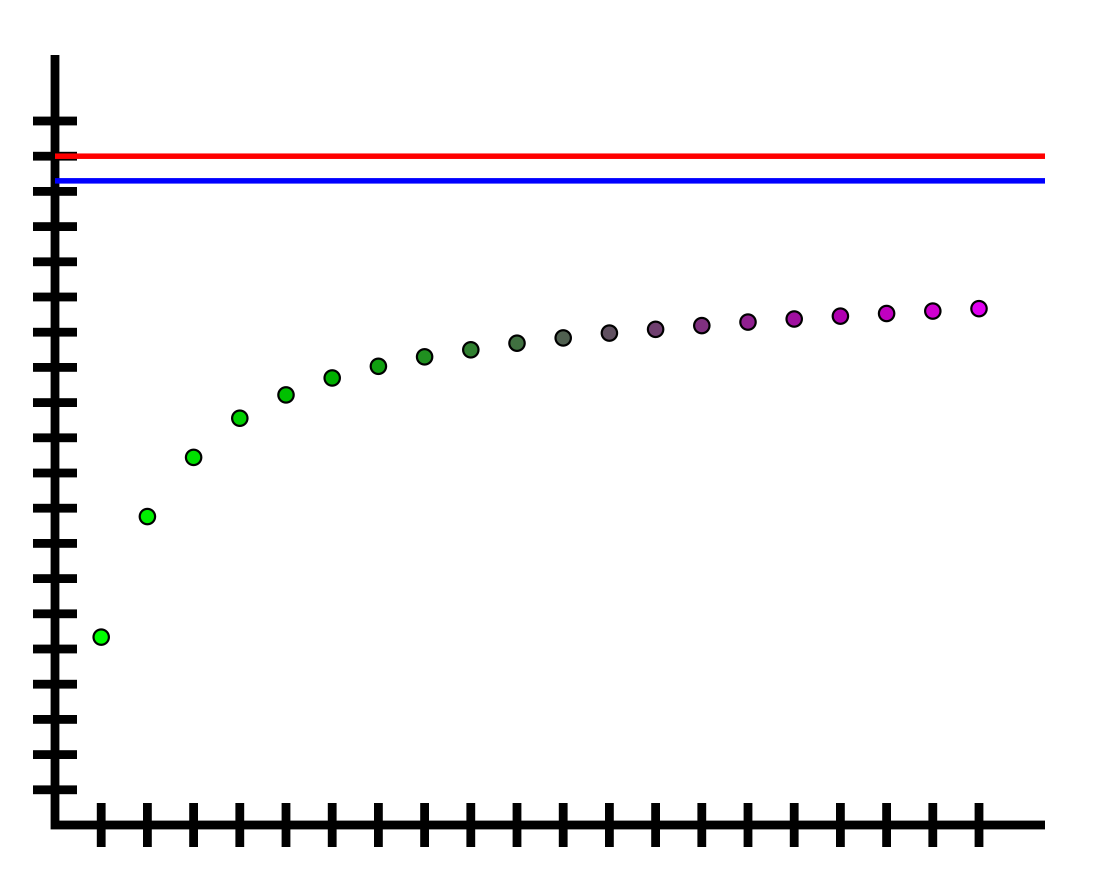 Brun's theorem