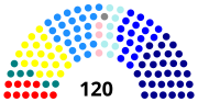 Miniatura para Elecciones parlamentarias de Chile de 2001