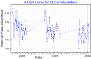 A visual band light curve for CE Camelopardalis, adapted from Corliss et al. (2015)[8]