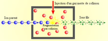 Espectrometria De Massa