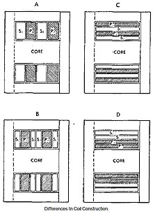 Transformer Core Size Chart Pdf