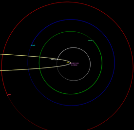 Sky trajectory and daily motion