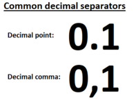 Decimal separator