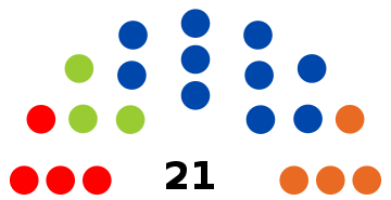 Composition du Conseil communal de la commune de Neupré - Législature 2018-2024.svg