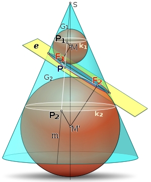 Dandelin gömbök.svg