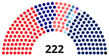 File:December 2022 Dewan Rakyat Composition.svg