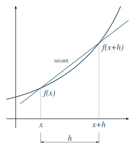 File:Derivative.svg