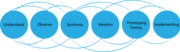 File:DB vs. DBB Chart.png