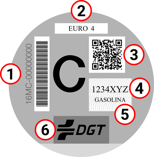 File:DistAmbDGT esquema.svg