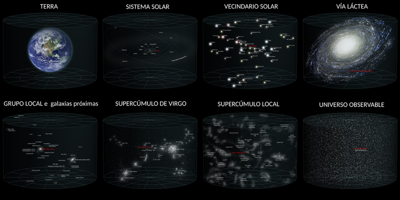 File:Earth's Location in the Universe SMALLER (JPEG)-GL.png