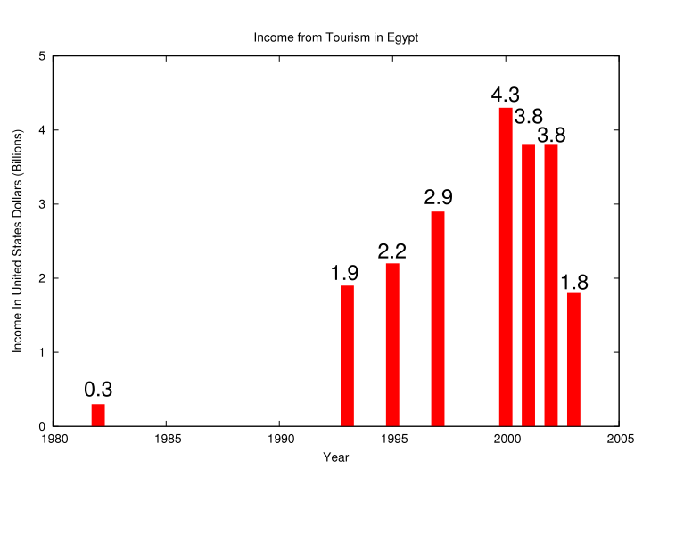 File:Egyptbar.svg