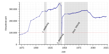 Bevölkerungsentwicklung Magdeburgs von 1871 bis 2018