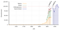 Thumbnail for version as of 18:53, 30 June 2018