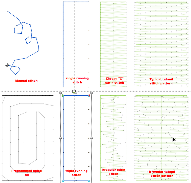 Types de points de base et variantes en broderie machine