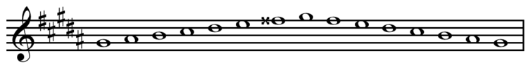 G-sharp harmonic minor scale ascending and descending